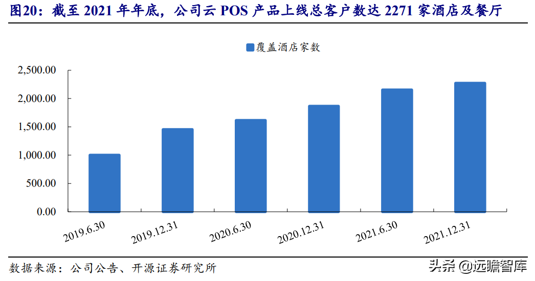 把握云化机遇，石基信息：决胜酒店 SaaS 时代，王者气质初显