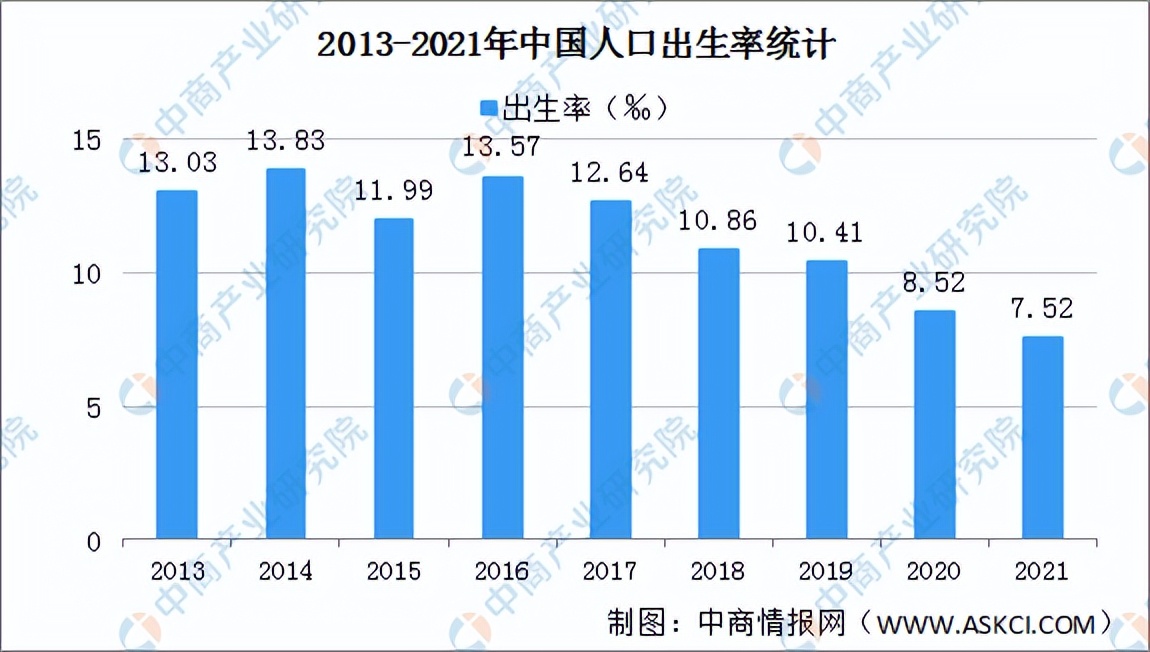 權威數據顯示,從1978年到2020年,雖然中國人口總量一直在穩步上升,但