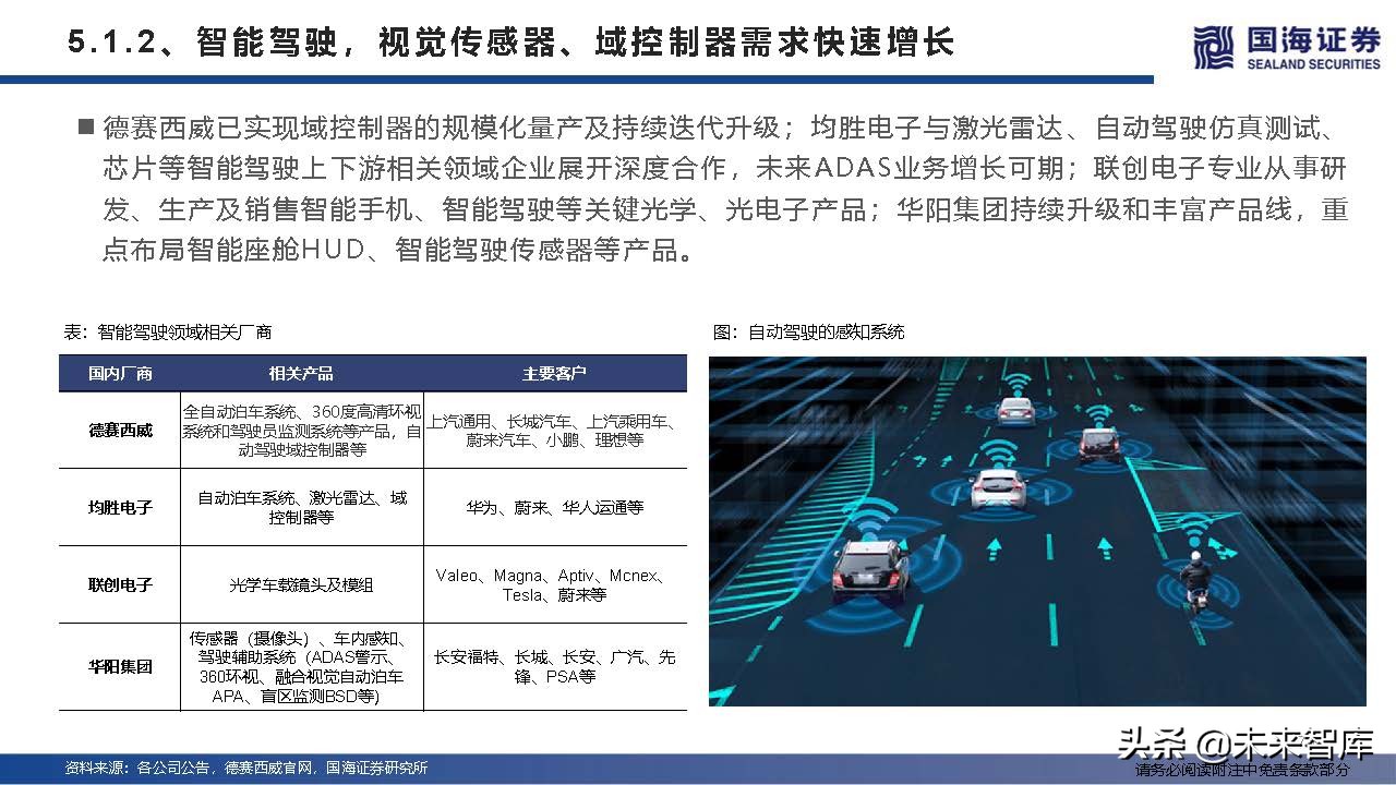 汽车行业深度研究及2022年度策略：产业变革的α，时代浪潮的β