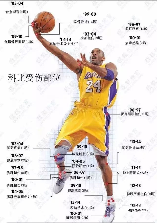 科比退役比赛回放（科比退役六周年，他和那场60分的表演，你还记得吗？）