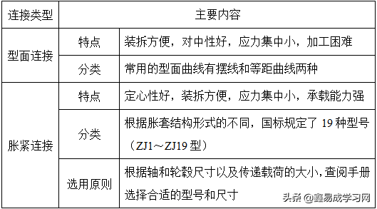 濮良贵机械设计第10版笔记