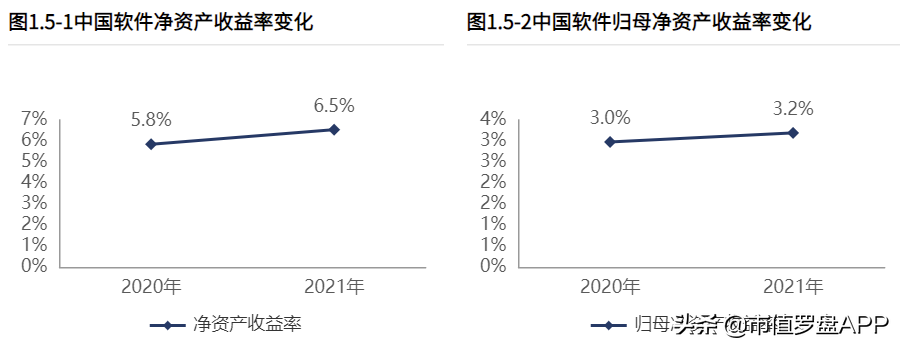 中国软件：企业能借信创板块的利好夯实地基吗？