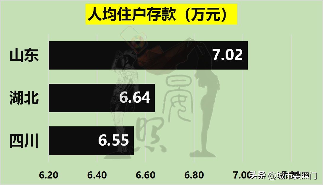 山东负四川(中、西部第一省对比山东，湖北虽力压四川，却惜败于山东)