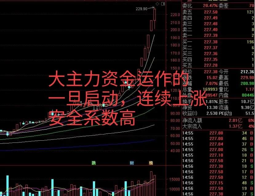 最适合散户的稳健炒股方法，学会跟大主力资金吃肉