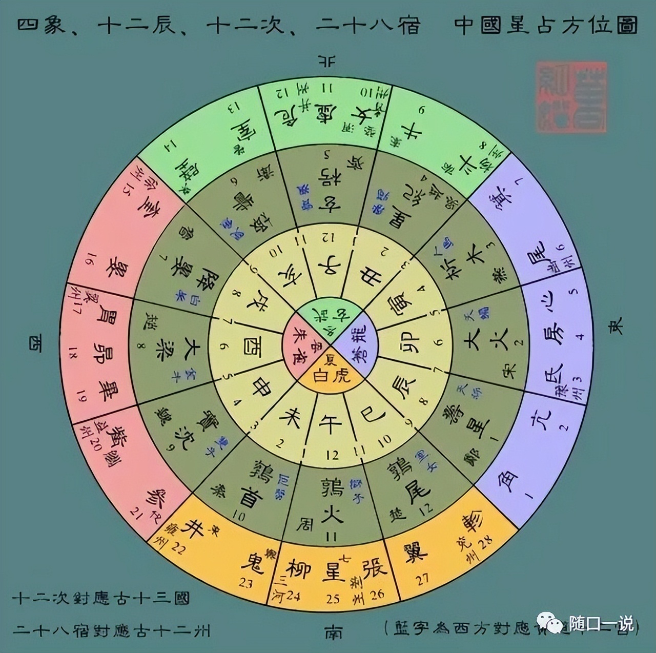 《周易》笔记6，天干地支怎么来的