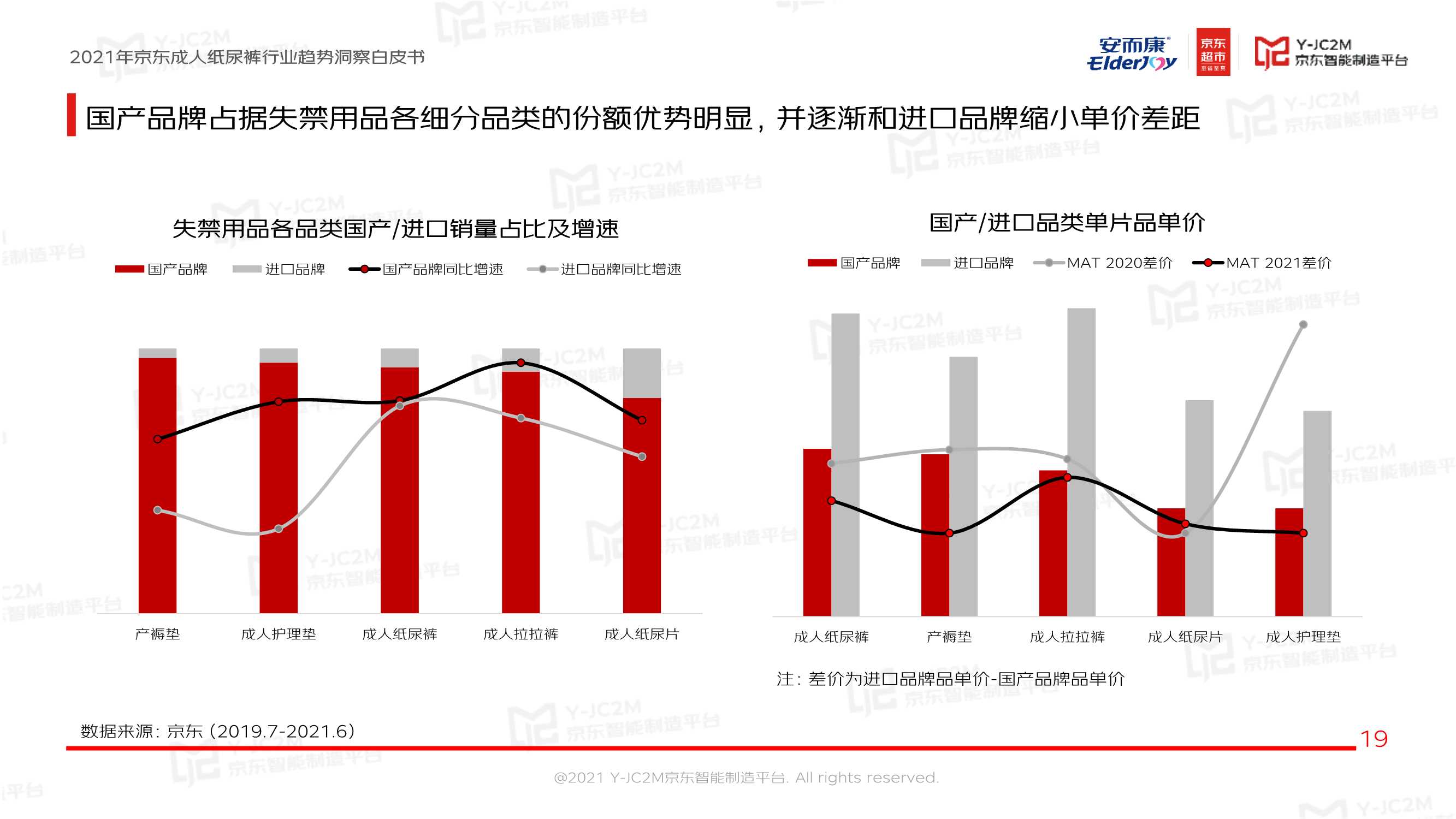 恒安集团安而康X京东《2021京东成人纸尿裤行业趋势洞察白皮书》