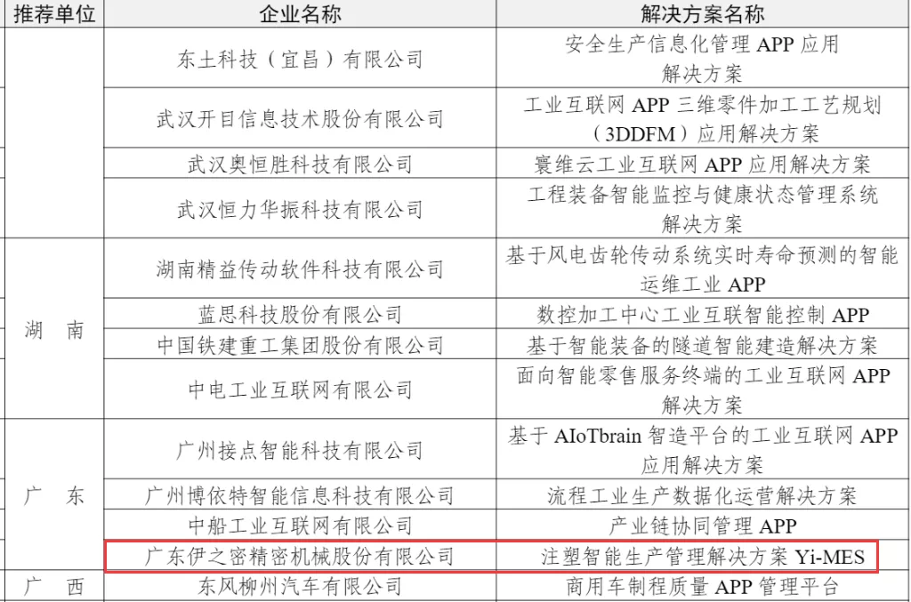 喜报！伊之密Yi-MES入选工信部工业互联网APP优秀解决方案