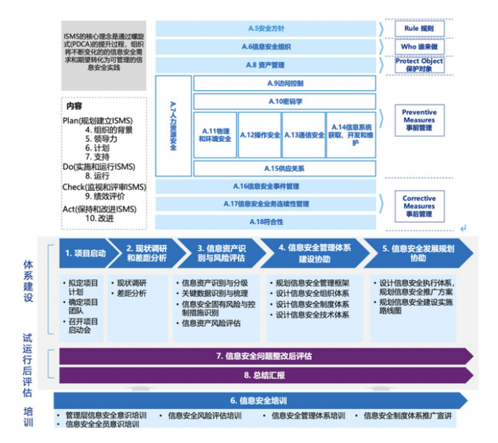 评估数字化服务企业的成长性，不要忘记ESG