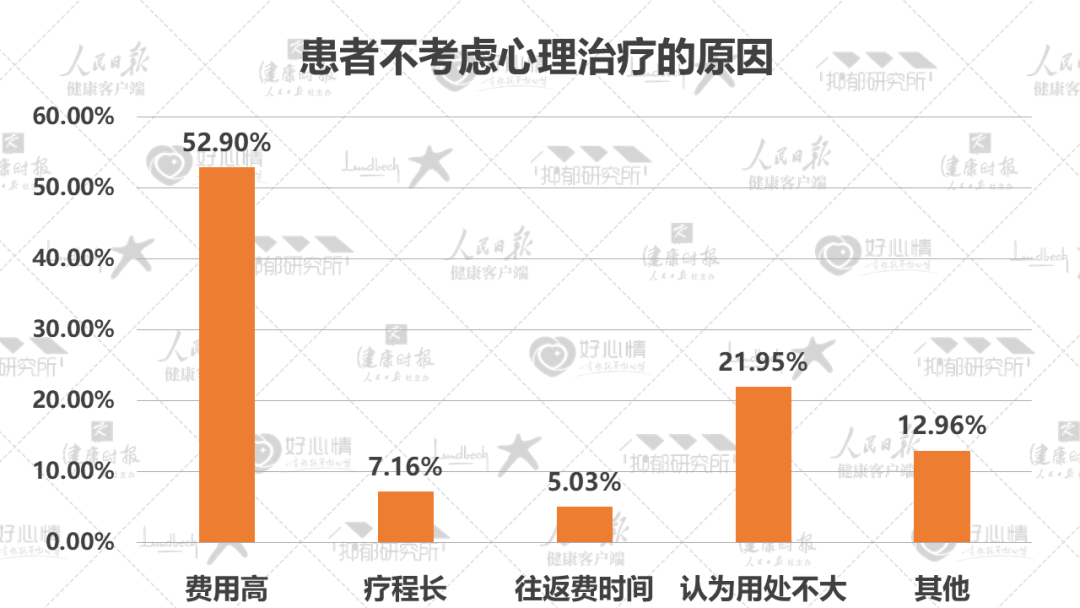 解读《2022年国民抑郁症蓝皮书》：5成抑郁是学生，女性2倍于男性