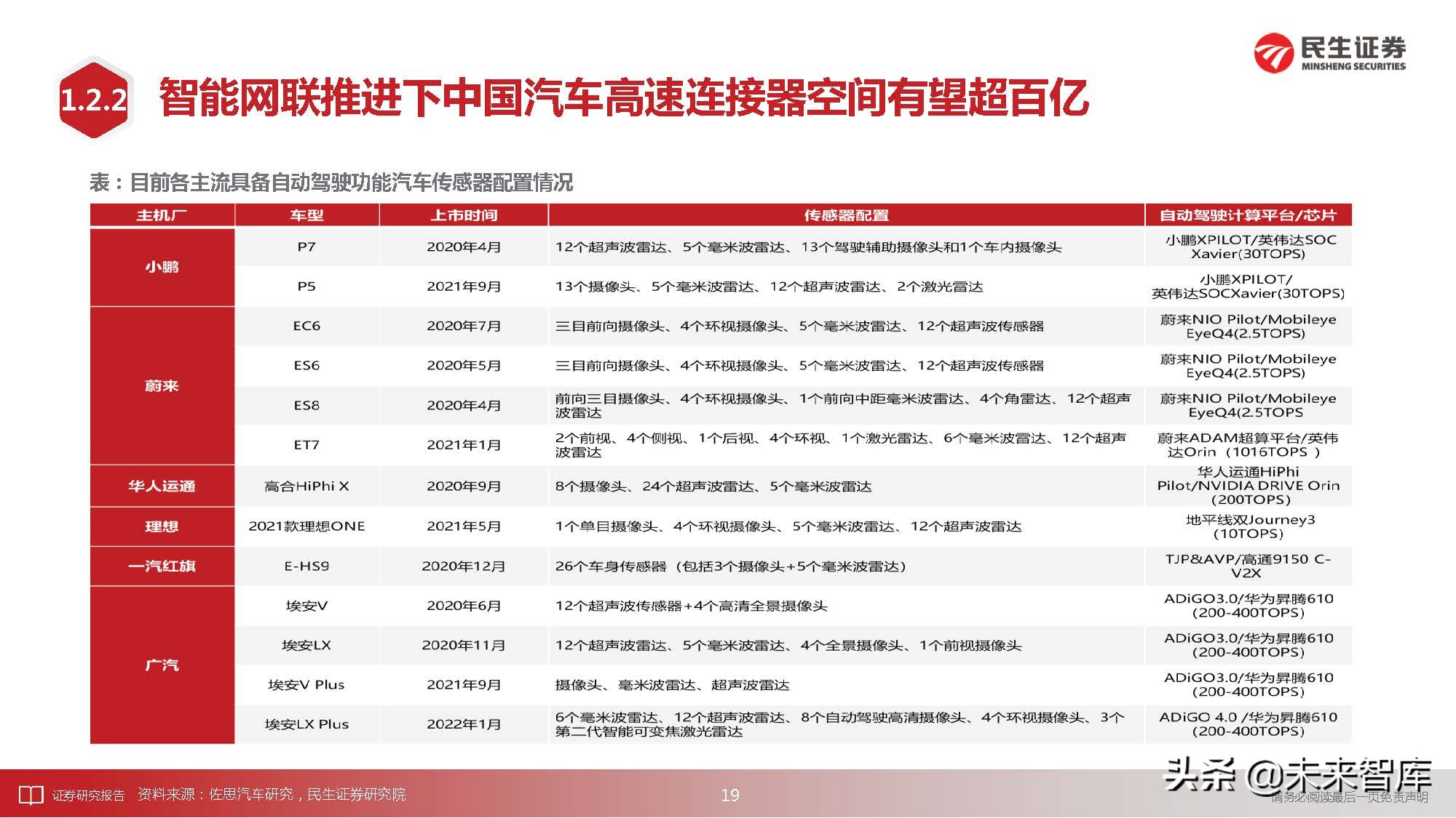 通信行业深度研究：科技“新四化”将内卷打造全新投资“摩天轮”