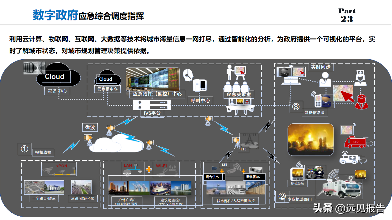 2022以数字为驱动城市大脑为核心数字政府整体规划方案（100分）