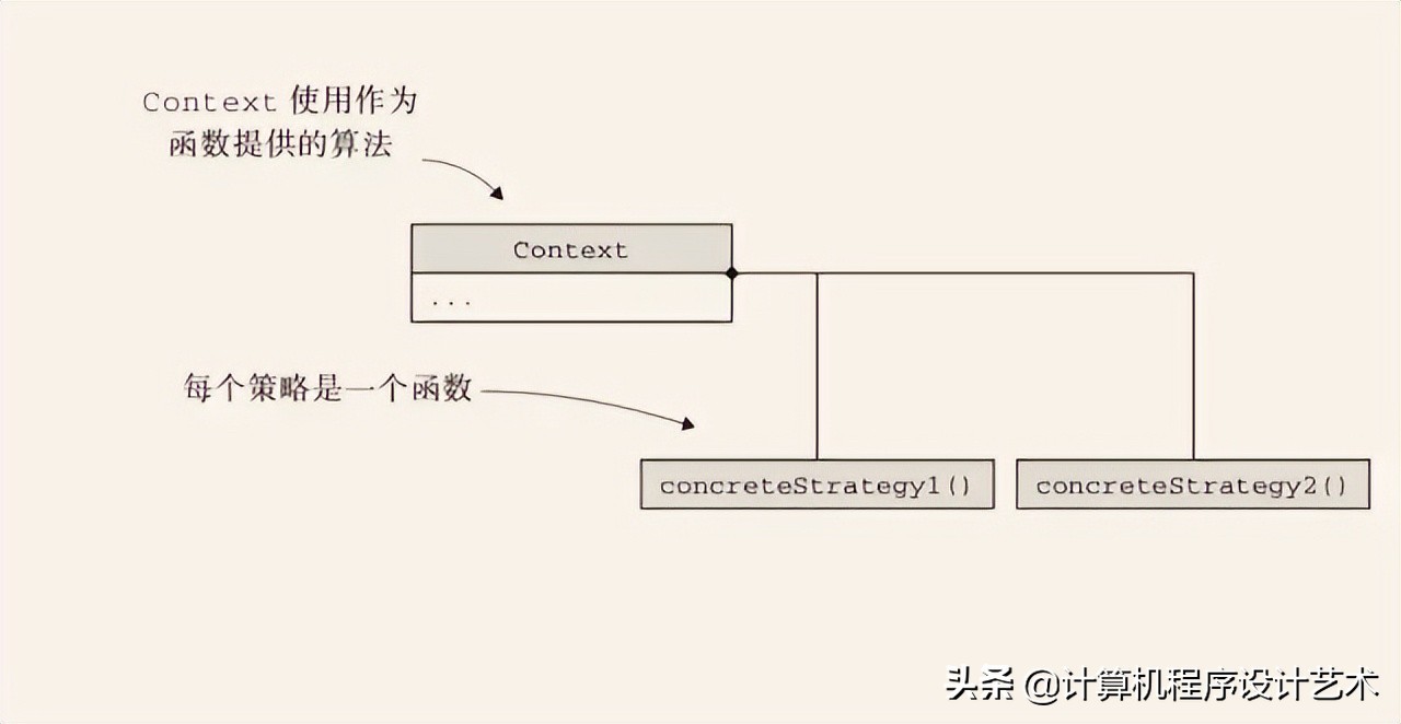 编程语言：类型系统的本质