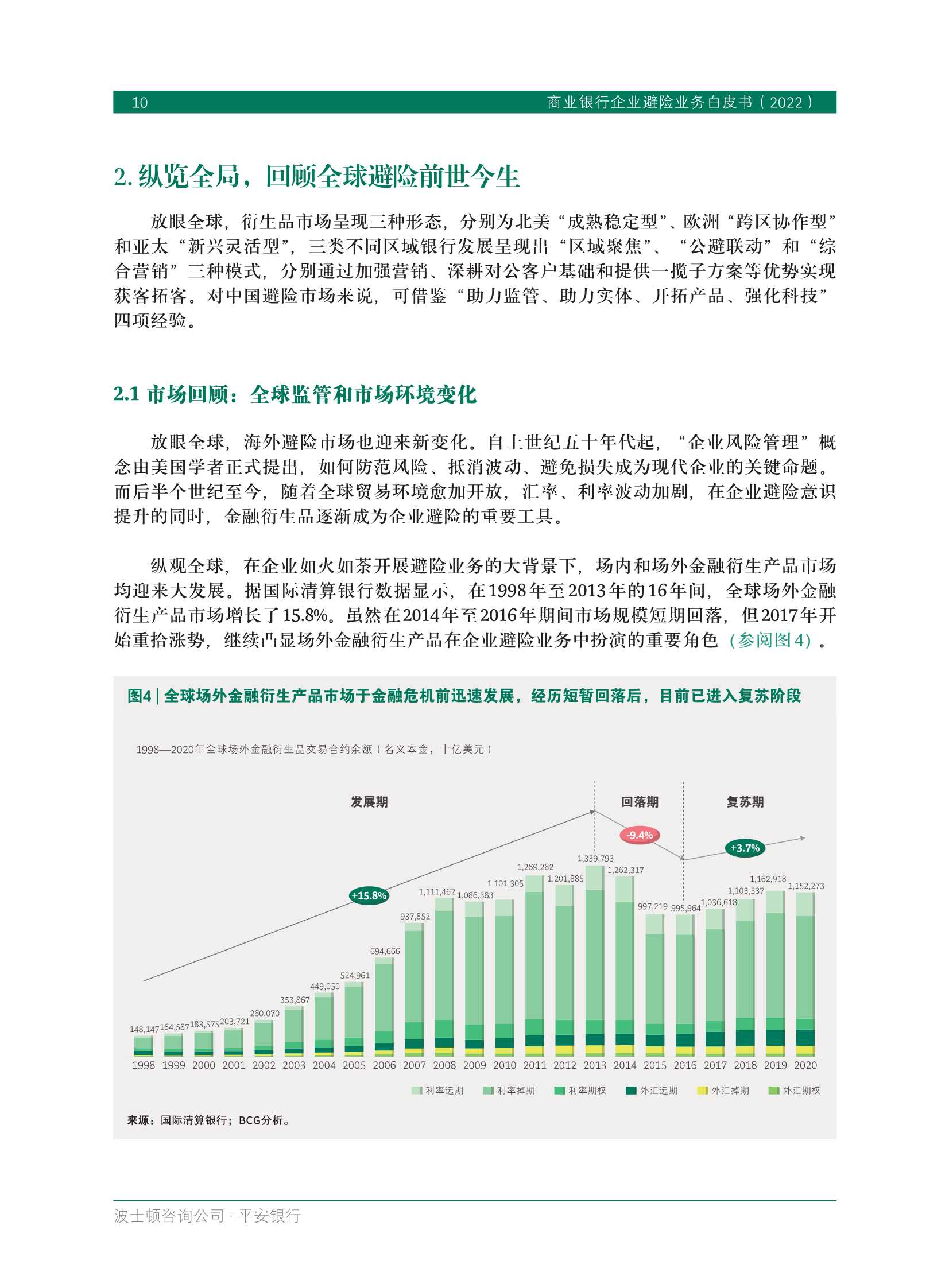 BCG&平安银行：商业银行企业避险业务白皮书2022