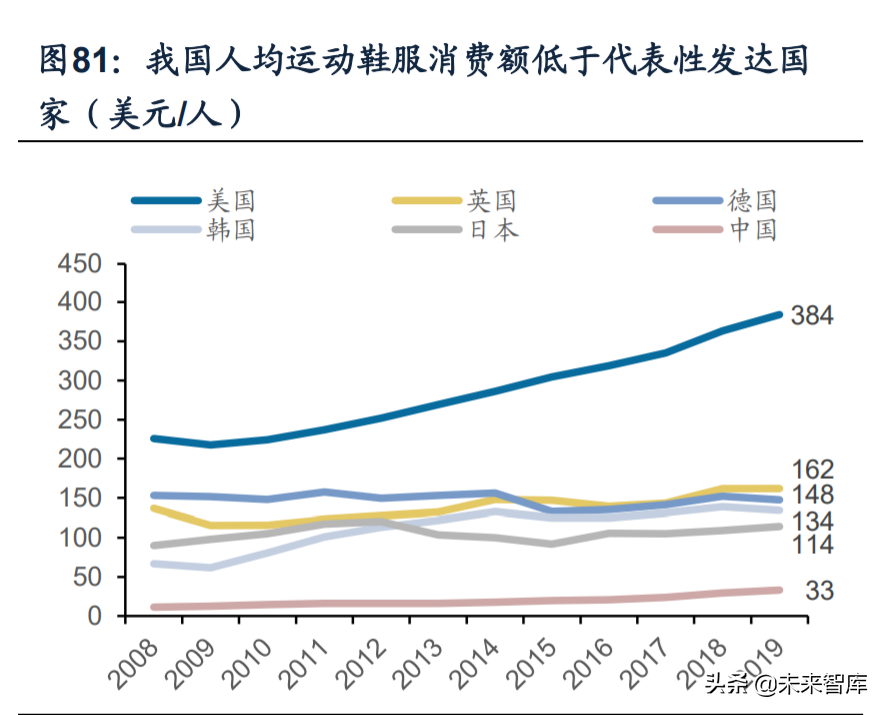 纺织服装行业深度研究及2022年投资策略：六大核心关键词