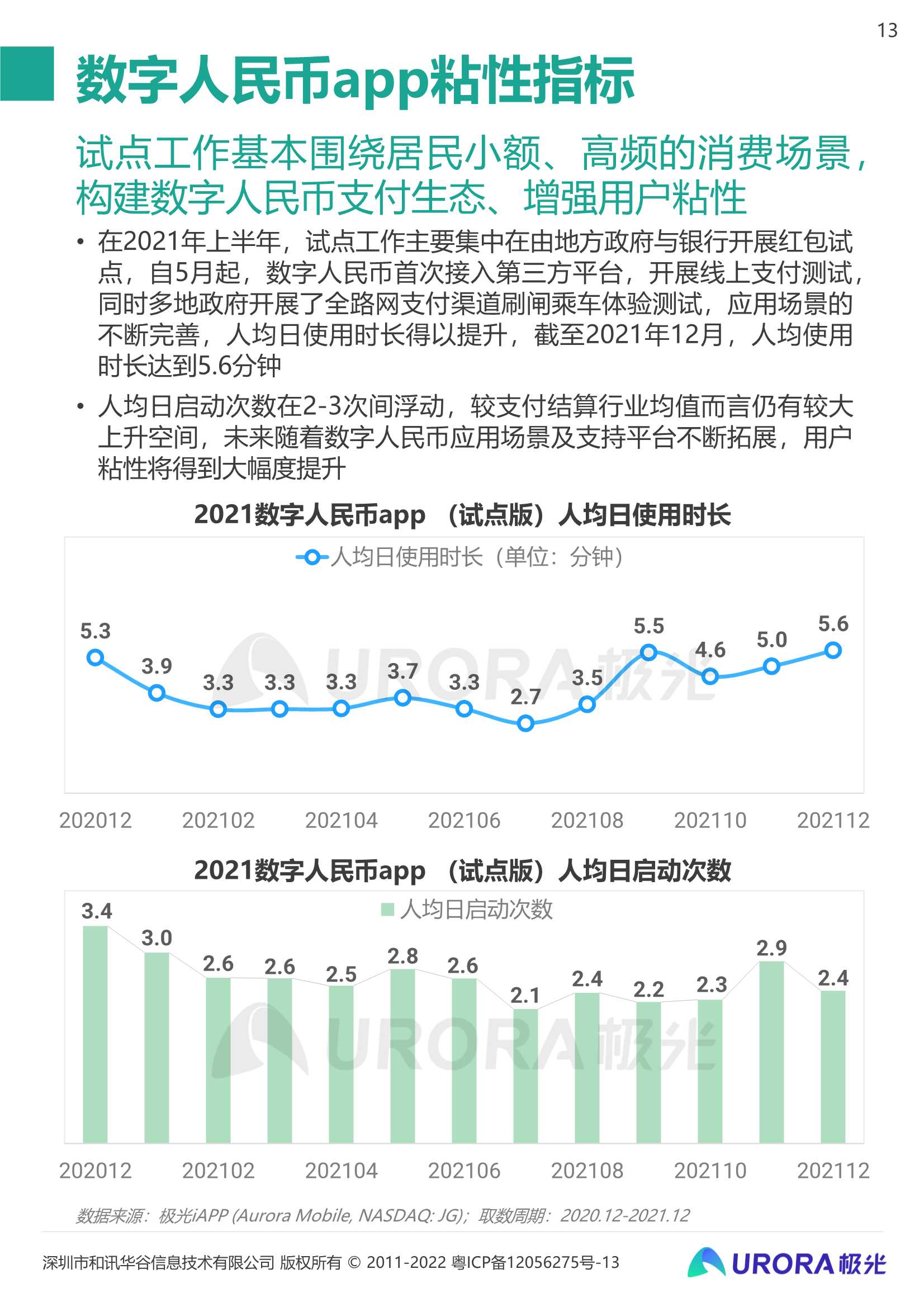 2021数字人民币研究报告：数字经济时代的奇点