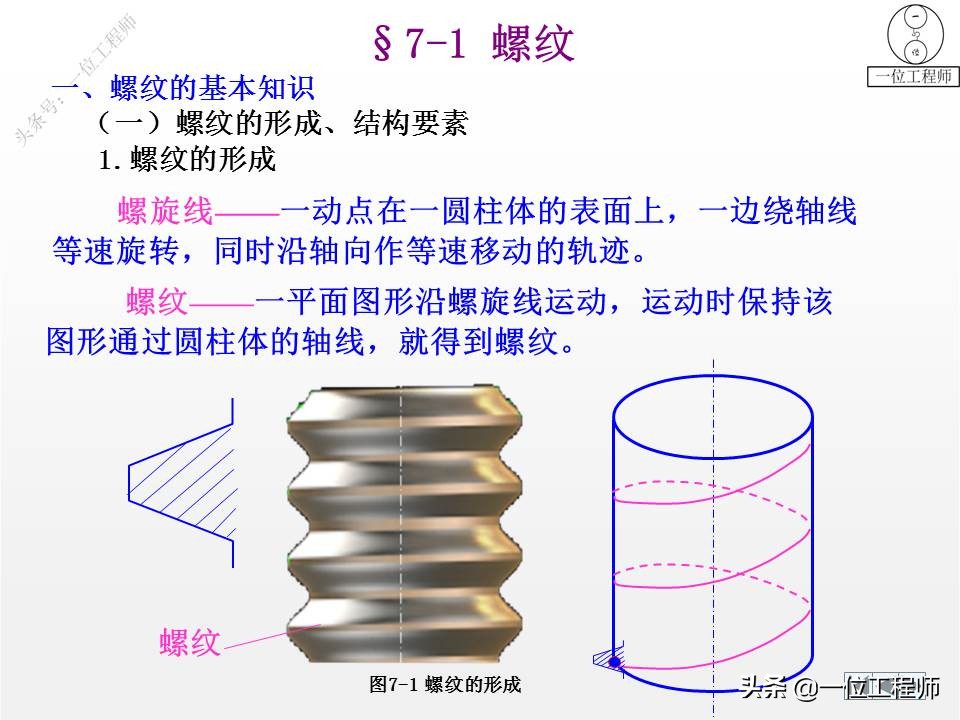 9种标准件的结构、尺寸和技术要求，69页内容介绍，值得保存学习