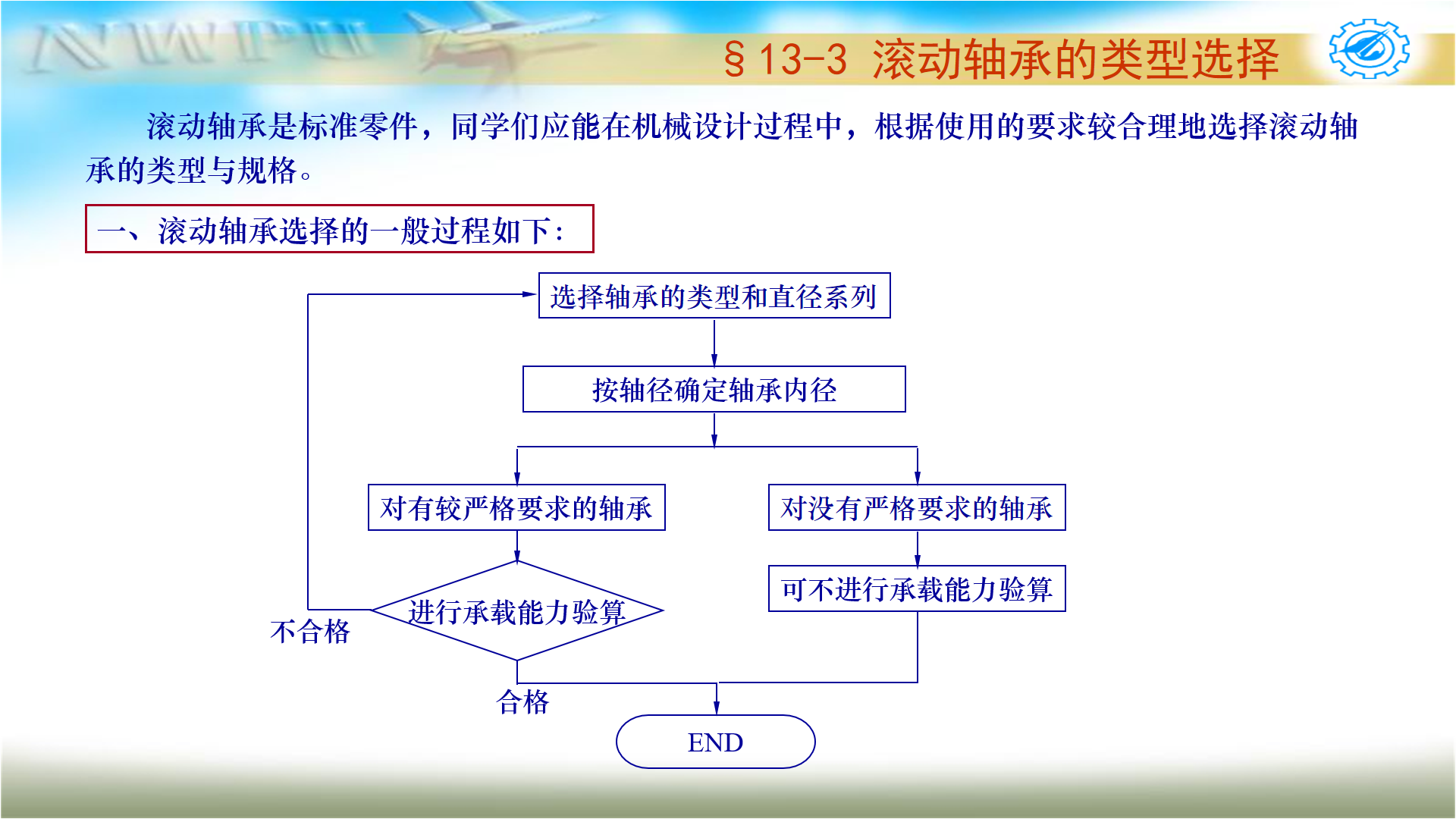 向心推力軸承,向心推力軸承的安裝方式是_友友