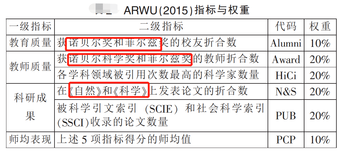 人民大学退排行榜，是因为玩不起？可你却是这个榜单的无形推广者