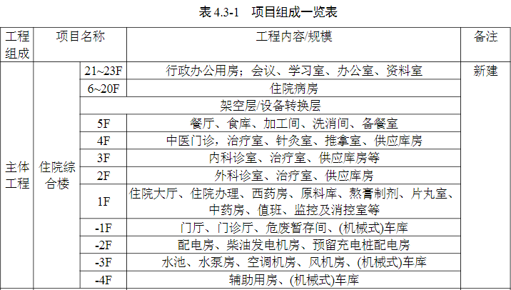 房贷利率可低至4.4%，南明区挂牌14.92万方宅地，中医二附院扩建