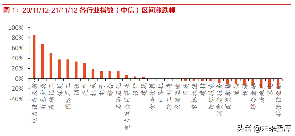 装修建材行业研究与投资策略深度分析