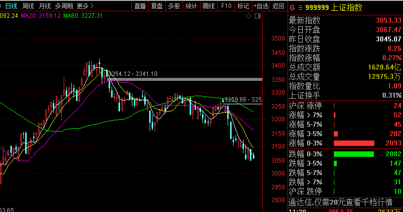 李志林丨昨美股大涨美元大跌，今A股冲高回落企稳