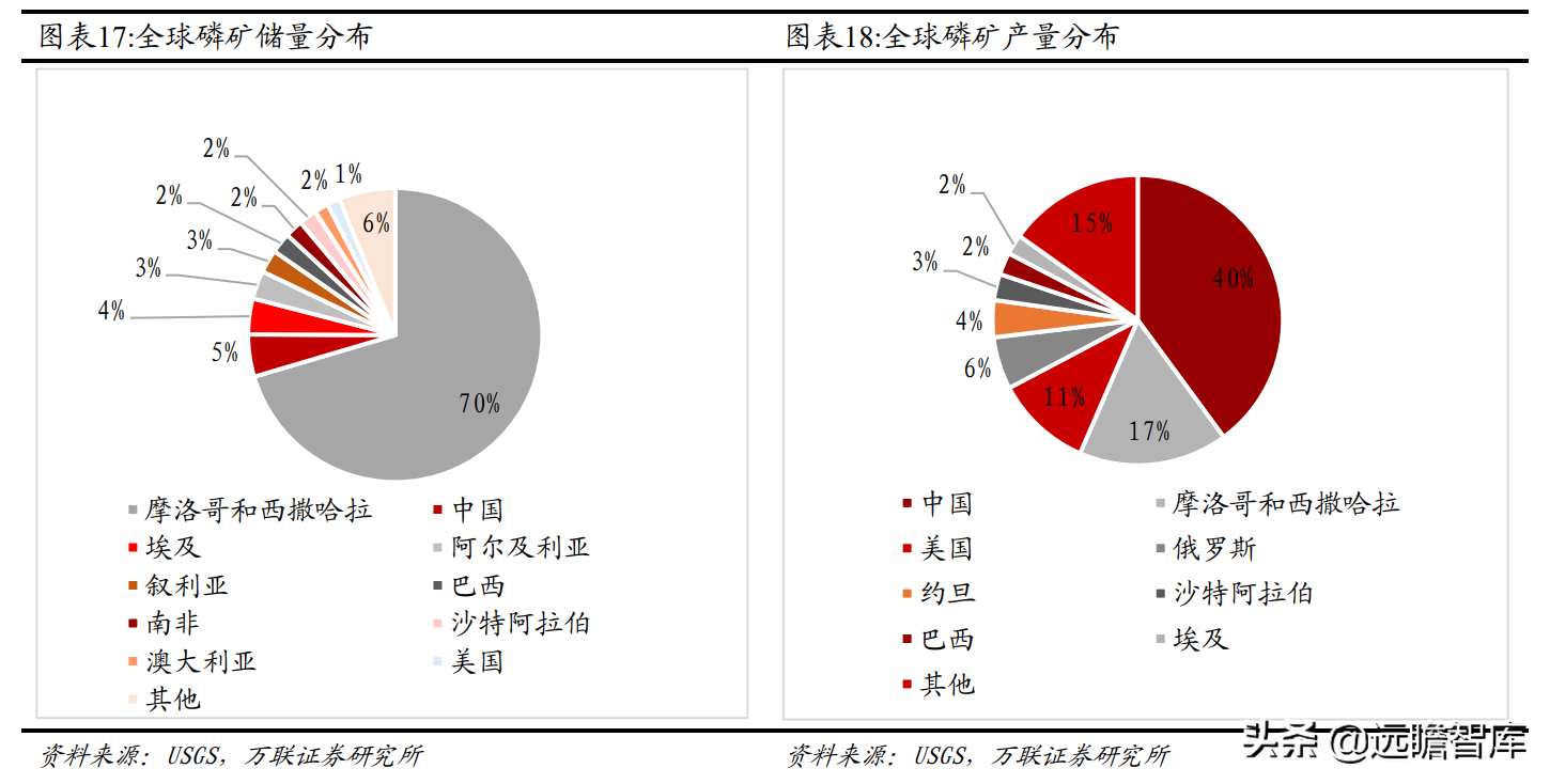 磷化工产业一体化显著，兴发集团：入局新材料，开拓全新成长路径