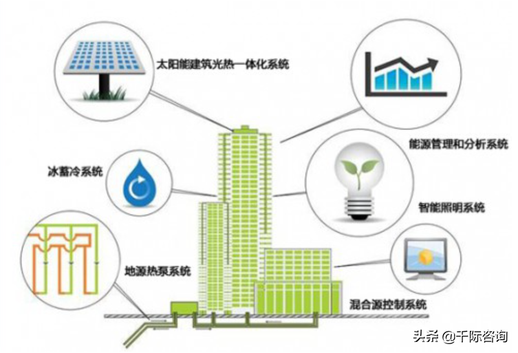2022年合同能源管理研究报告
