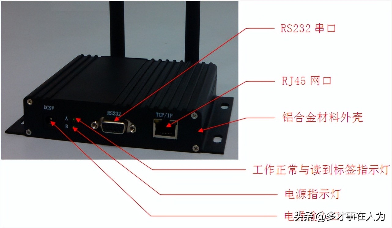 2.4G全向有源RFID读写器