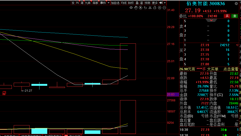 机器人概念股上演涨停潮 板块内十余股涨停