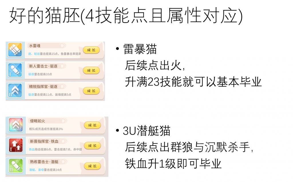 碧蓝航线：从入门到毕业 面向物资消耗不完玩家的洗猫攻略