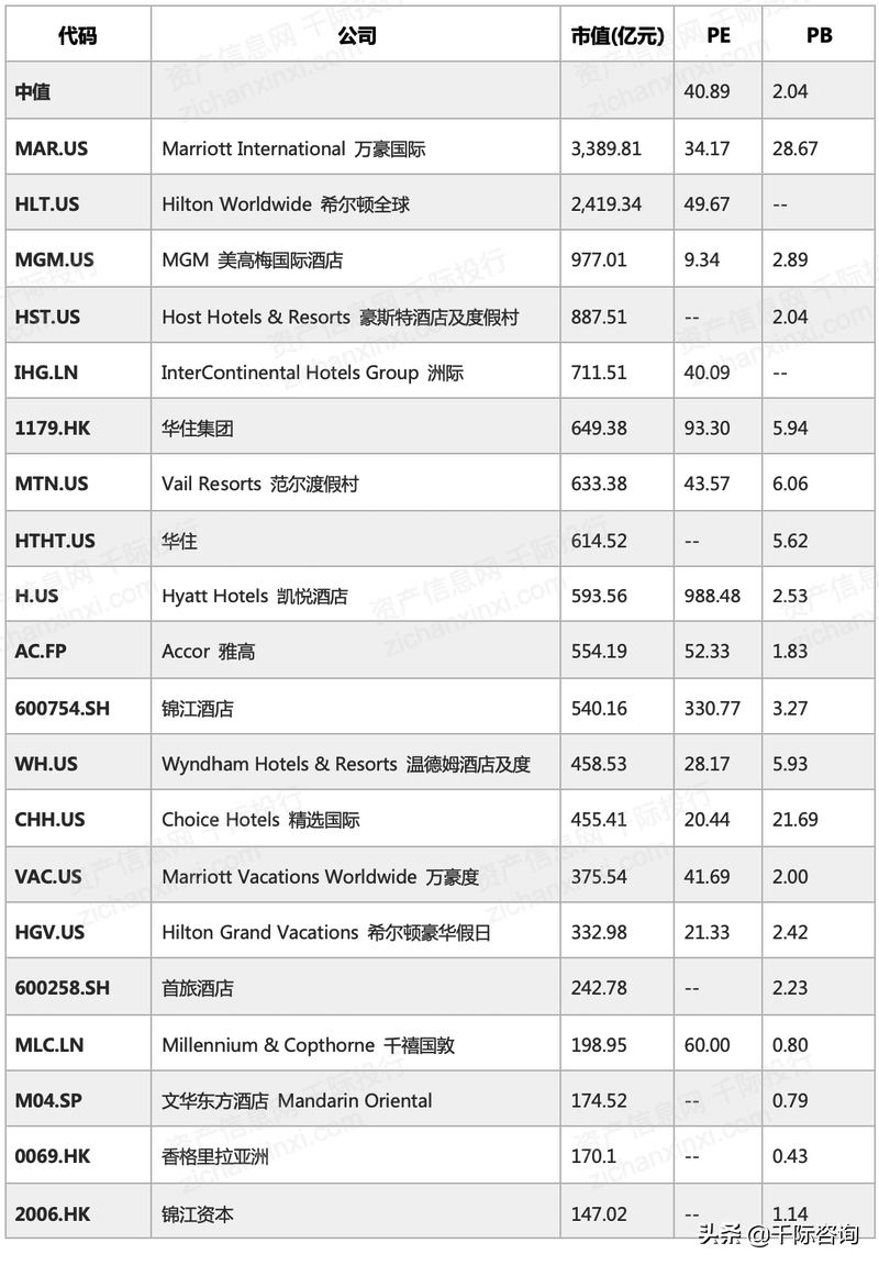 2022年酒店行业研究报告