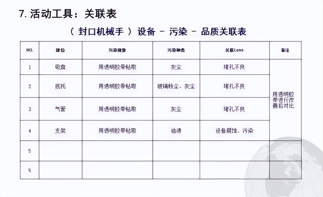 超贊的TPM管理PPT，優秀員工養成秘訣