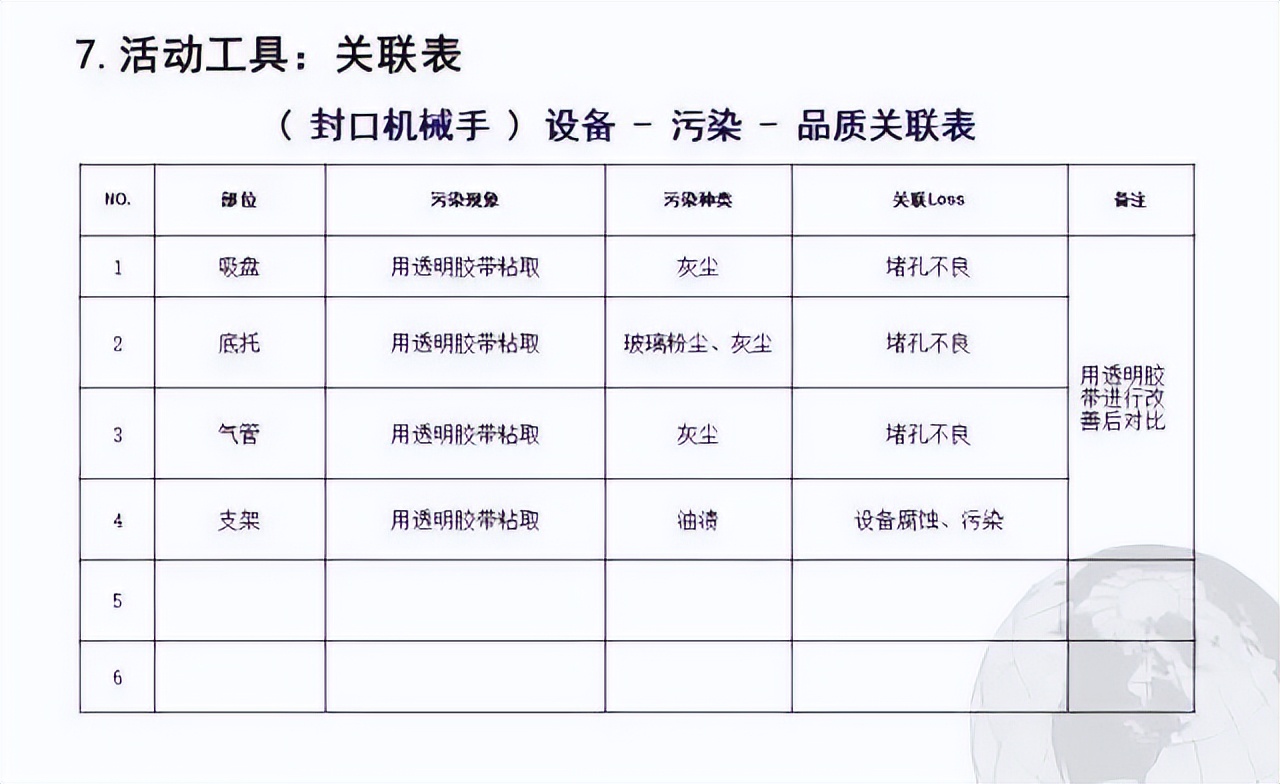 超赞的TPM管理PPT，优秀员工养成秘诀