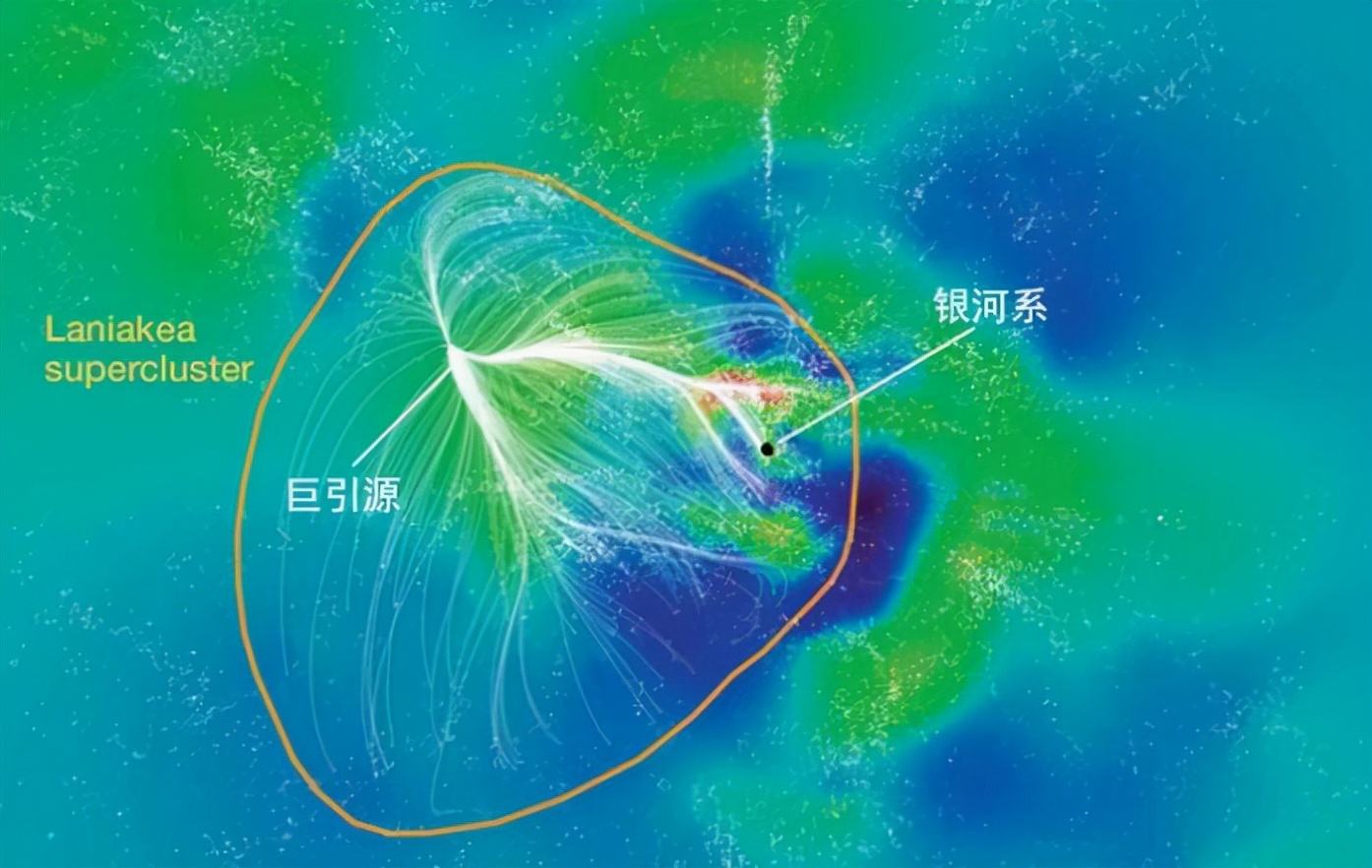 银河系的上级，“拉尼亚凯亚”超星系团，有何可怕之处？