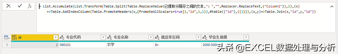 2011年本科各专业就业率情况的数据获取