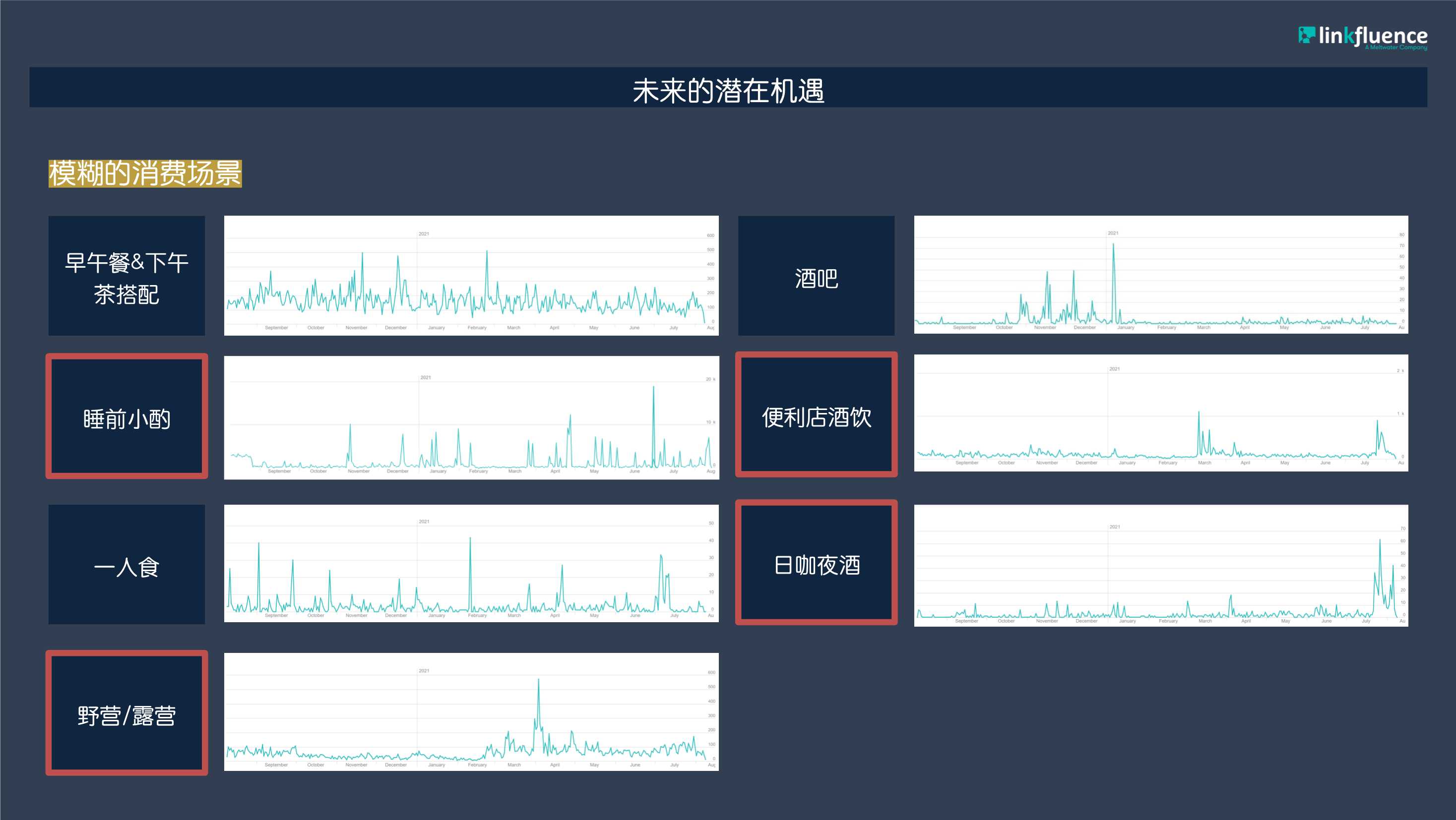 低度酒消费者洞察——微醺的消费者，模糊的界限