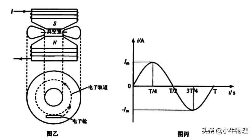 电场力在感生电场中做功与路径无关