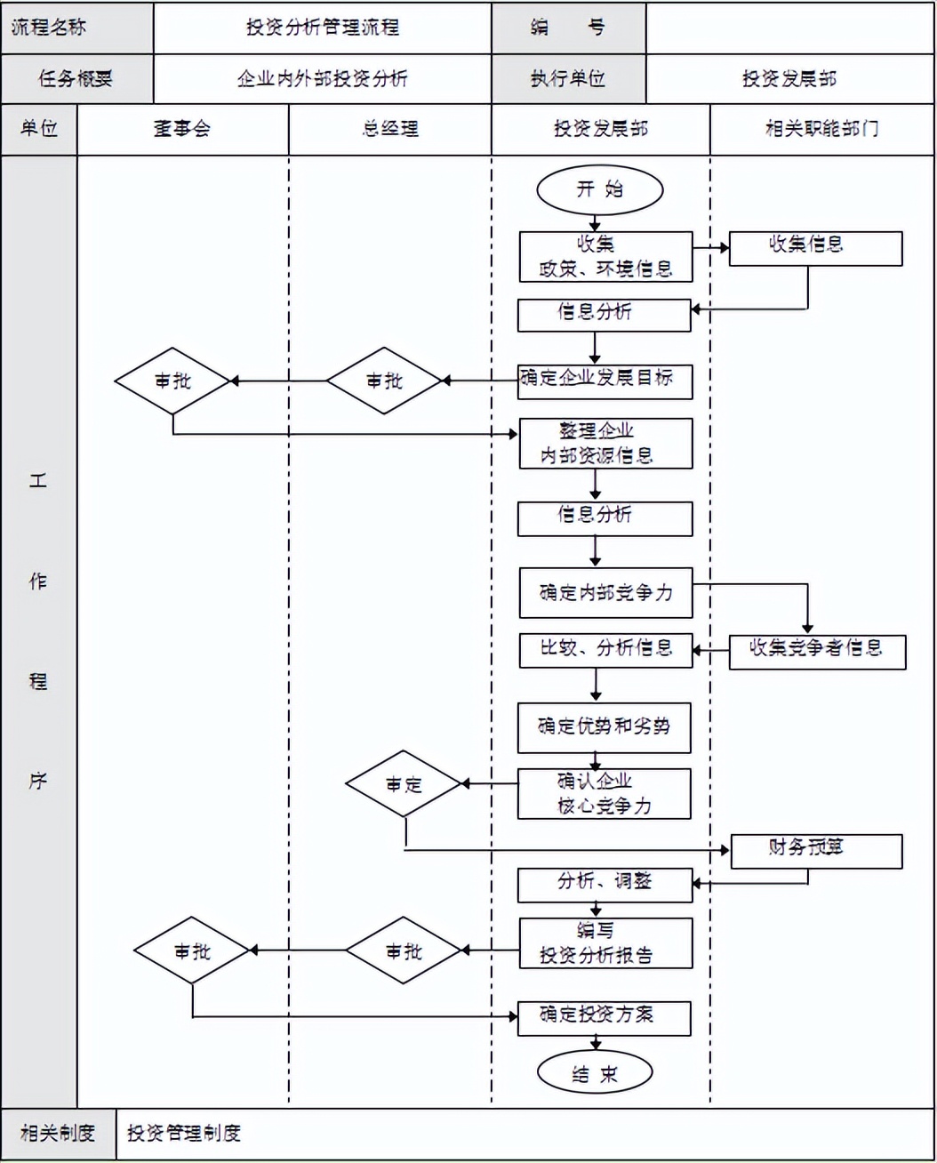 房地产业、项目、物业管理流程与规范化执行