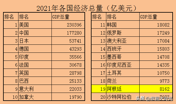 阿根廷发达还是发展中国家（世界冠军阿根廷，如何从发达国家变成发展中国家）