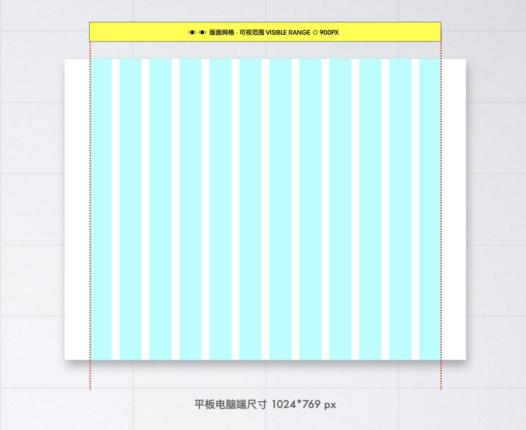 響應式網頁大揭秘