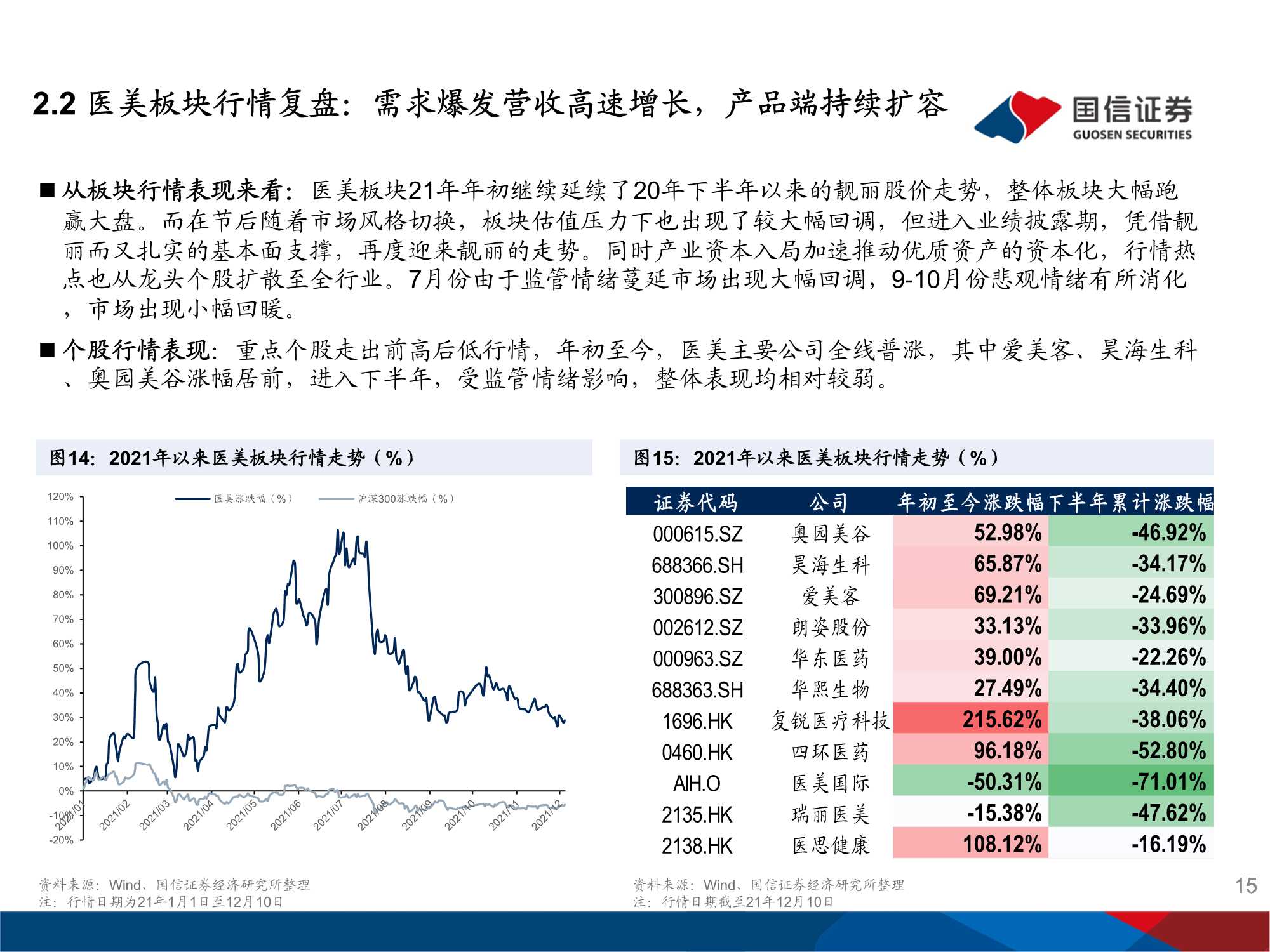 美妆医美行业2022年度投资策略：回归行业本质 深耕品牌力量