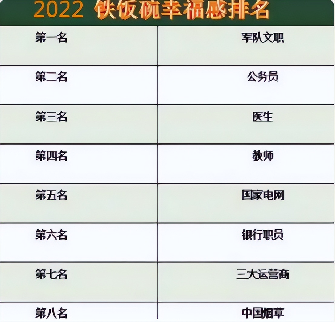 铁饭碗也分“三六九等”？有八大职业被看好，考上就像“捡到宝”