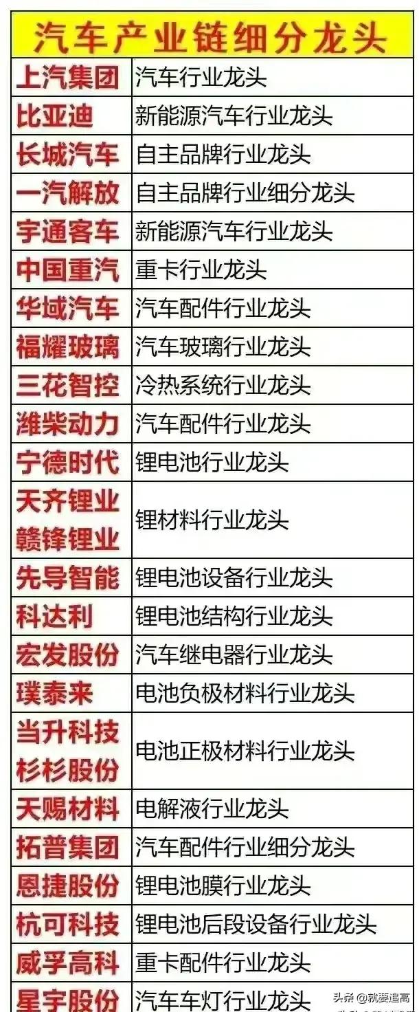 收藏的新能源产业链图谱