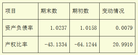 如何进行财务报表分析？财务报表分析培训及案例分析