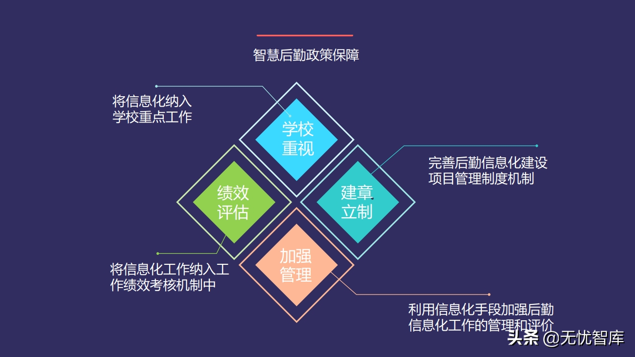 以人为本 创新驱动构建未来校园智慧后勤云平台（附PPT全文）