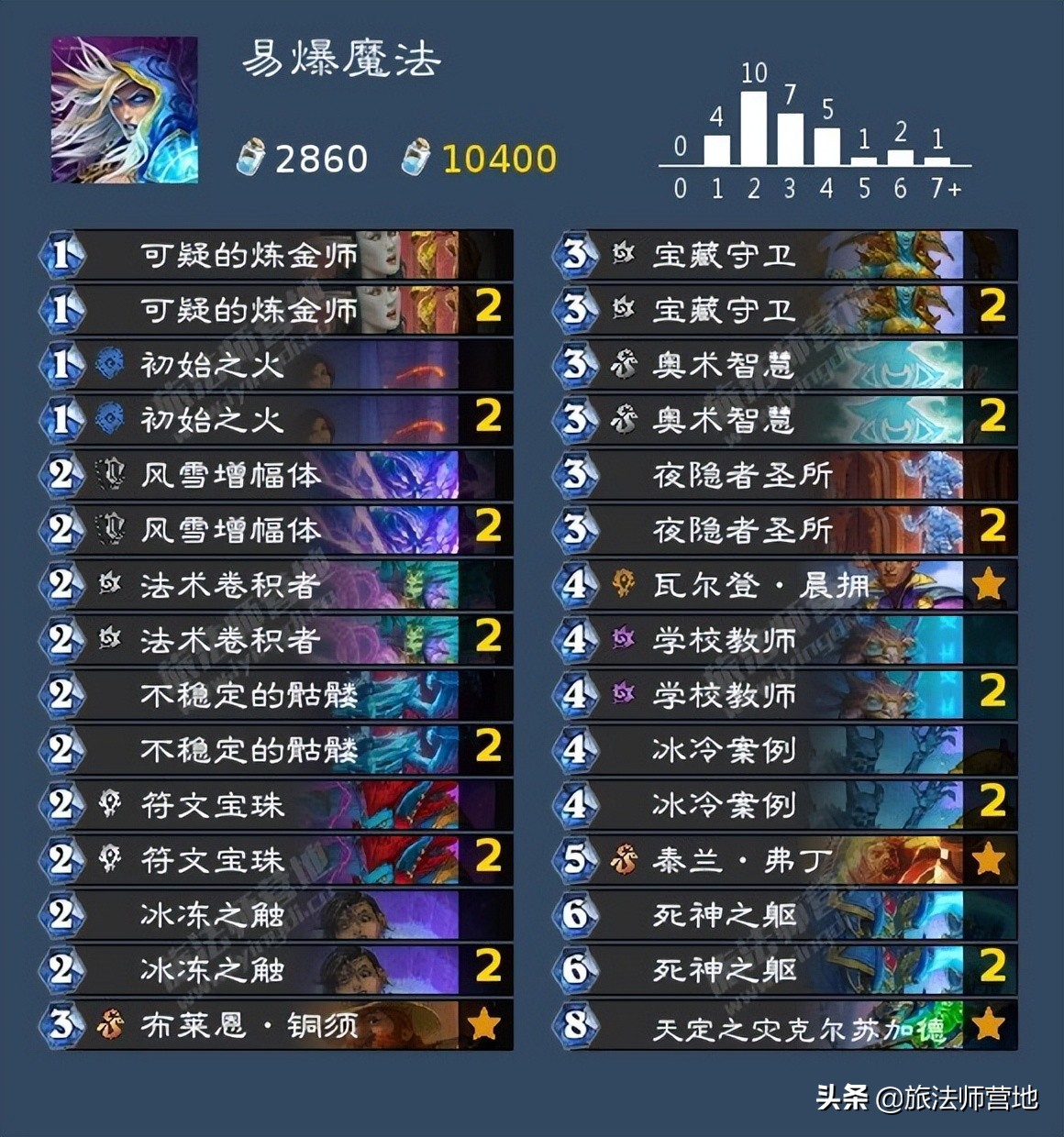 炉石传说 | 纳斯利亚堡系统预组卡组一览 （威兹班卡组）