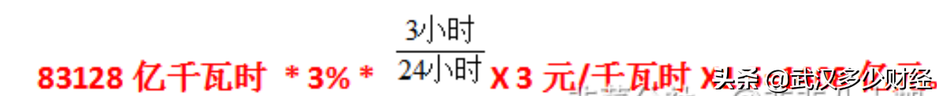 虚拟电厂大规模商用！千亿蓝海市场将爆发