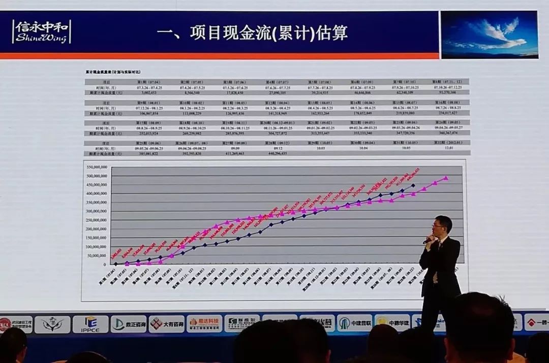 跳出井底看世界，香港造价咨询的内涵是管理和控制