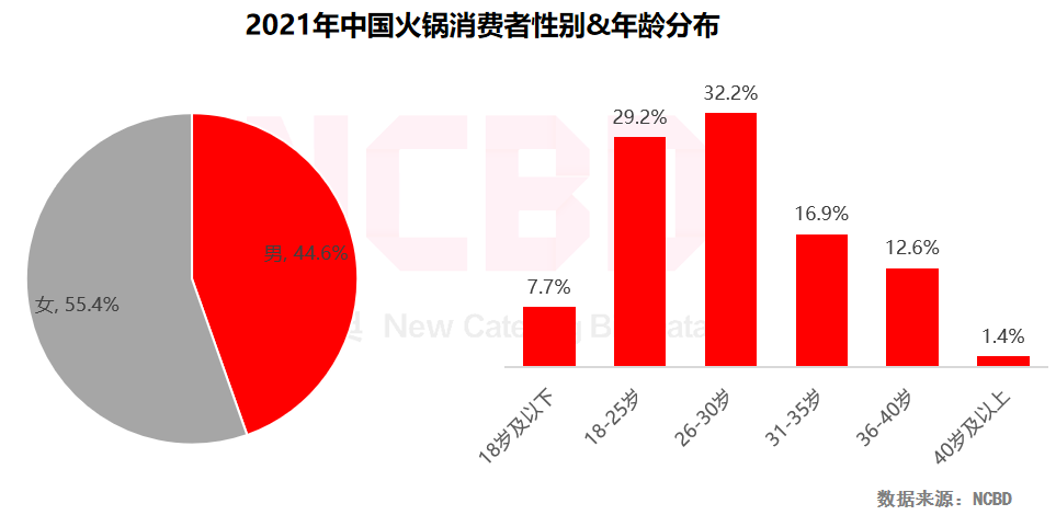 重庆火锅品牌（2022中国火锅行业发展报告）