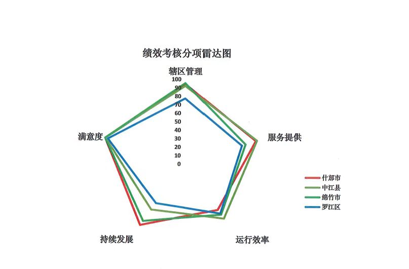 什邡市妇幼保健院：以妇幼保健机构绩效考核促进服务能力再提升